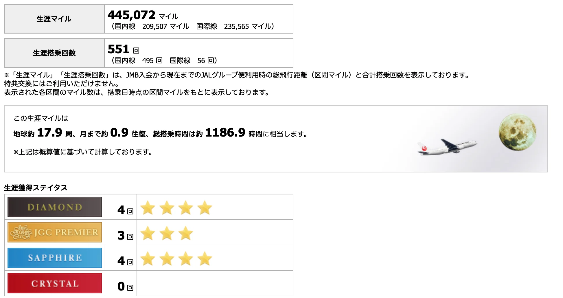 JAL の生涯マイル