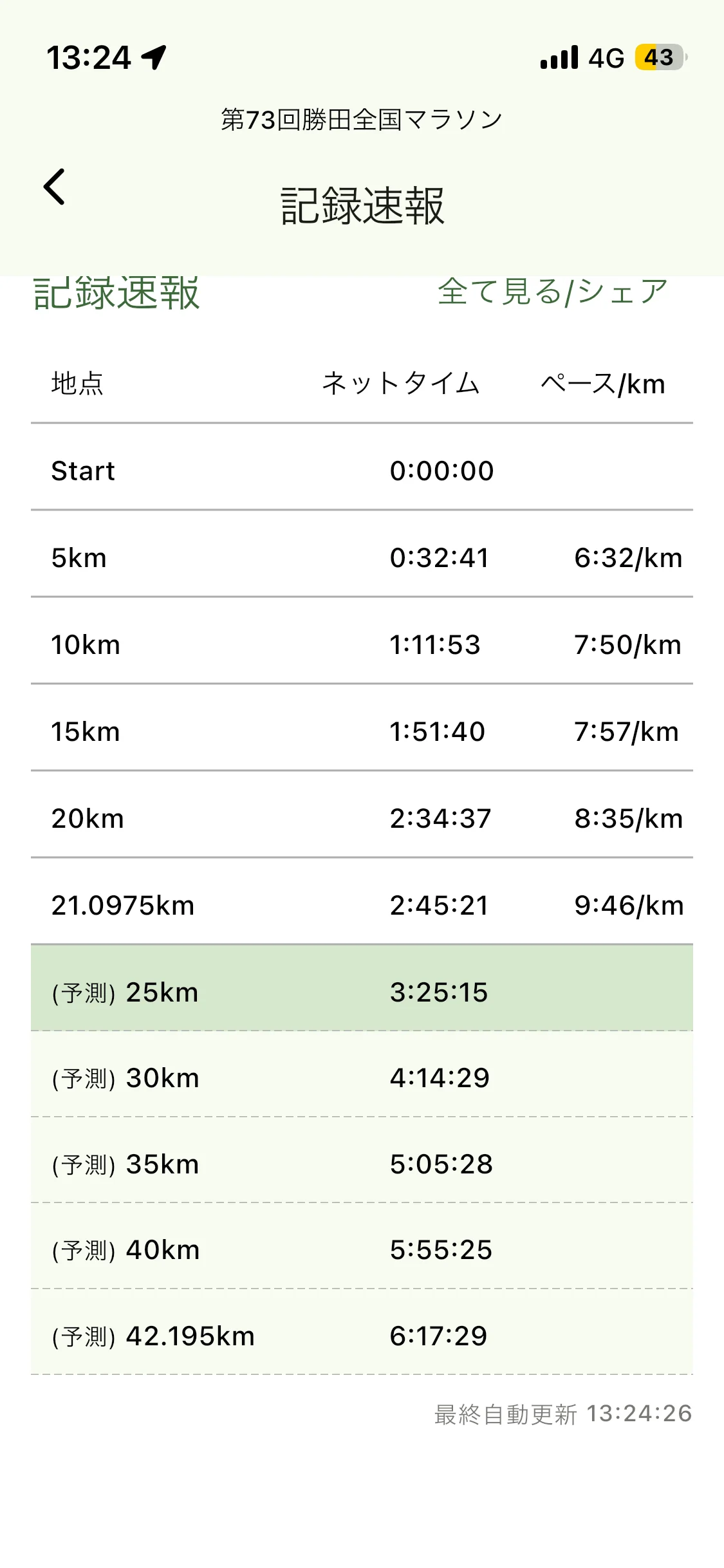 予想時間が 6 時間を超える