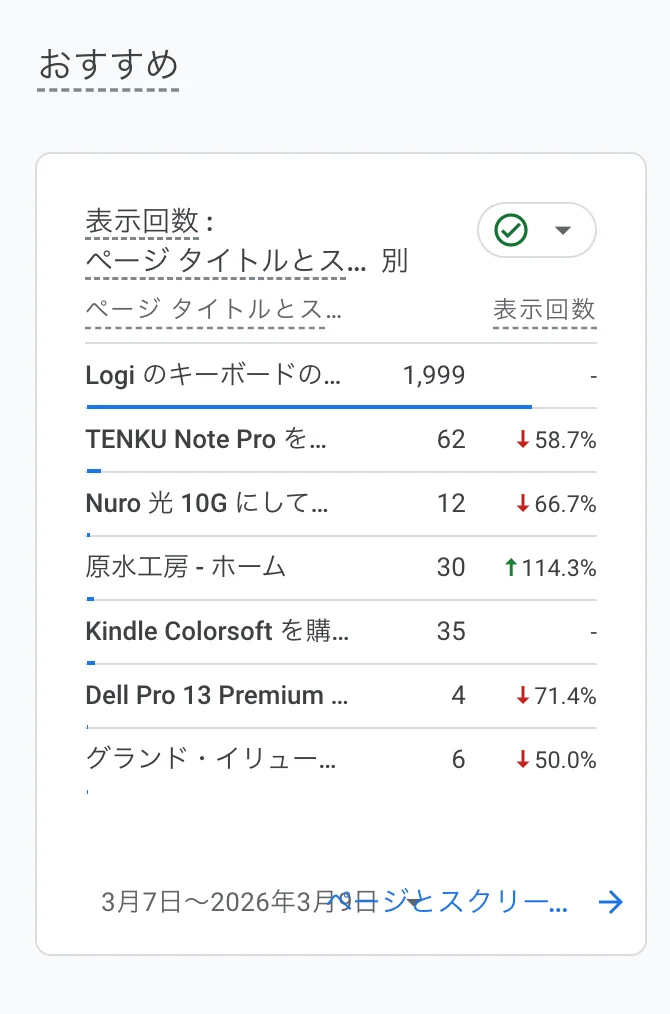 Logi のページが桁違いにアクセス数を獲得