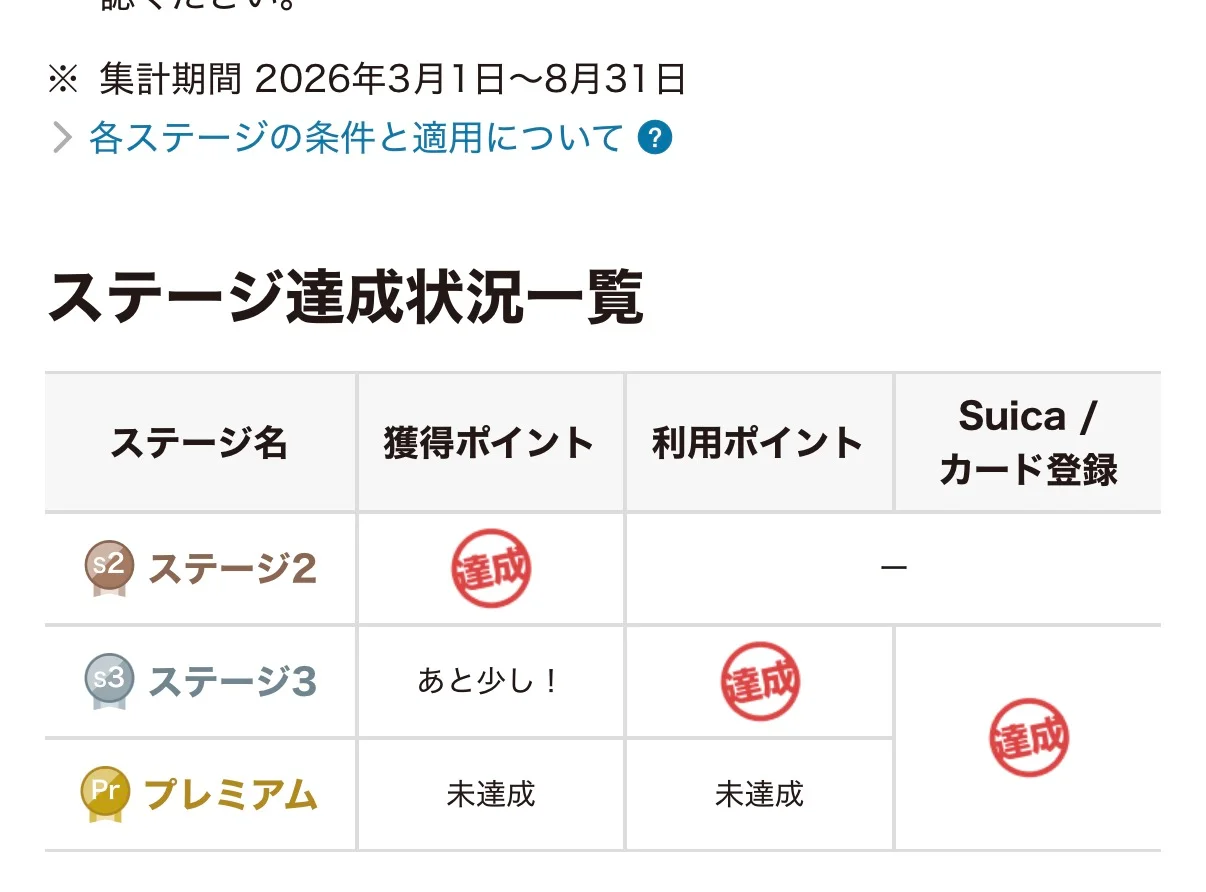ステージの状況