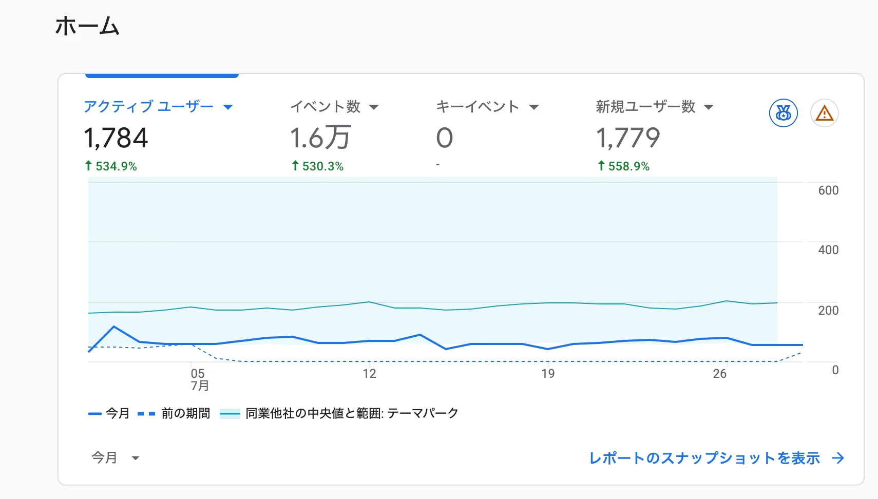 この記事を書きながら修正