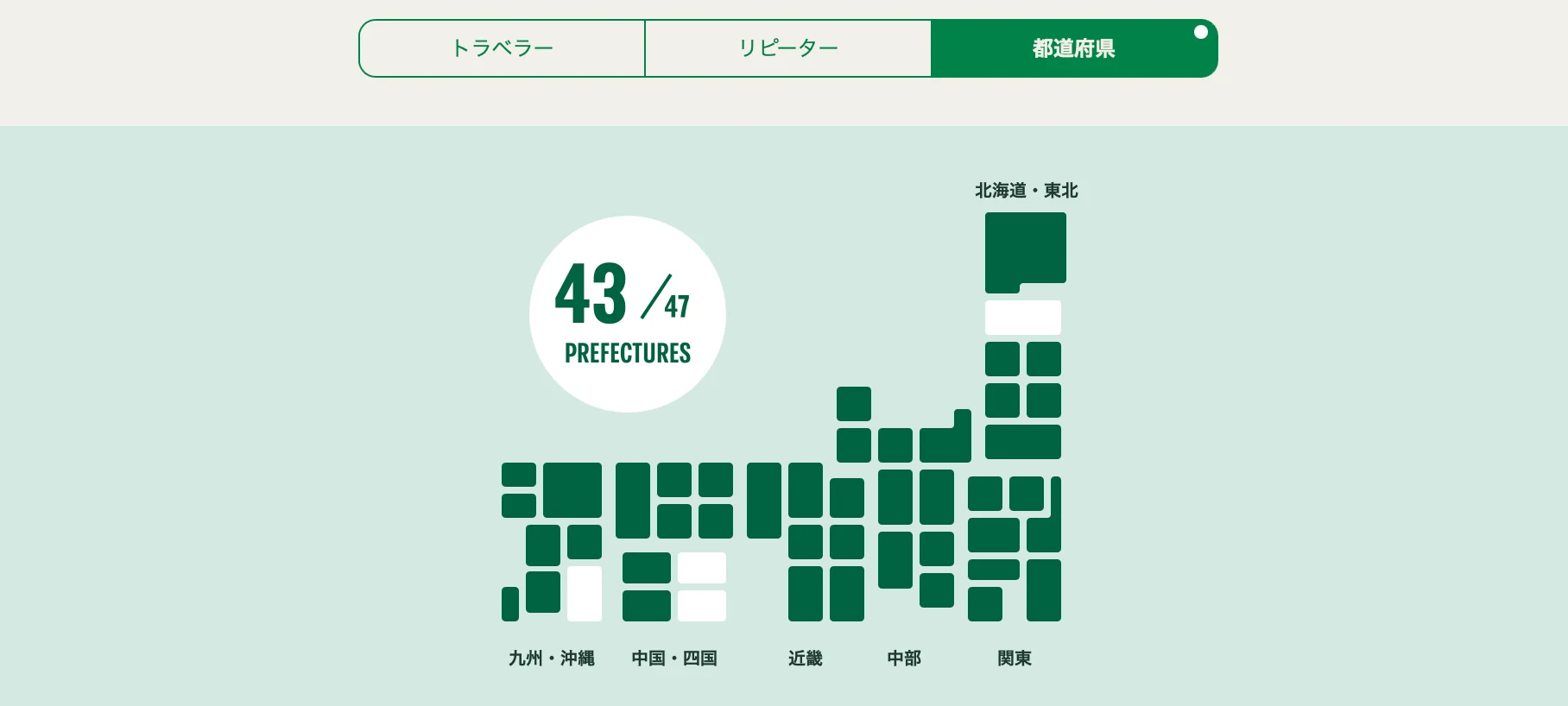 43都道府県制覇