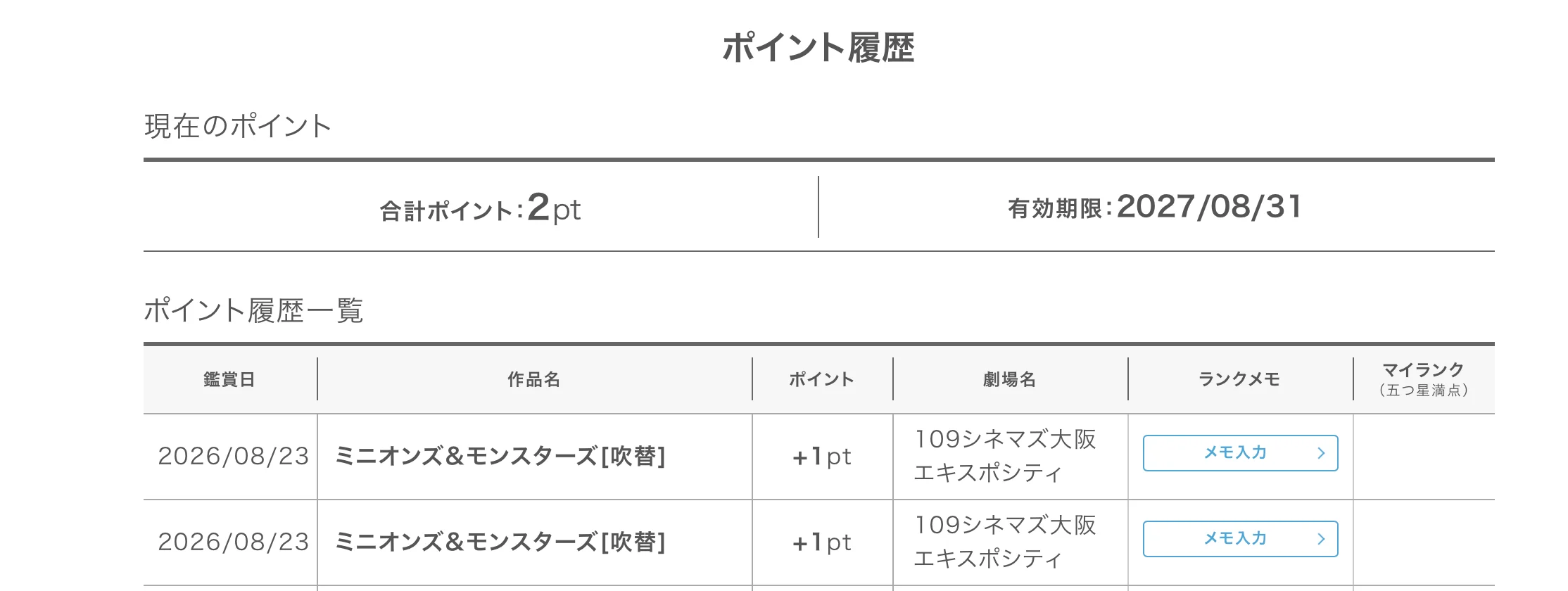 2ポイントついている