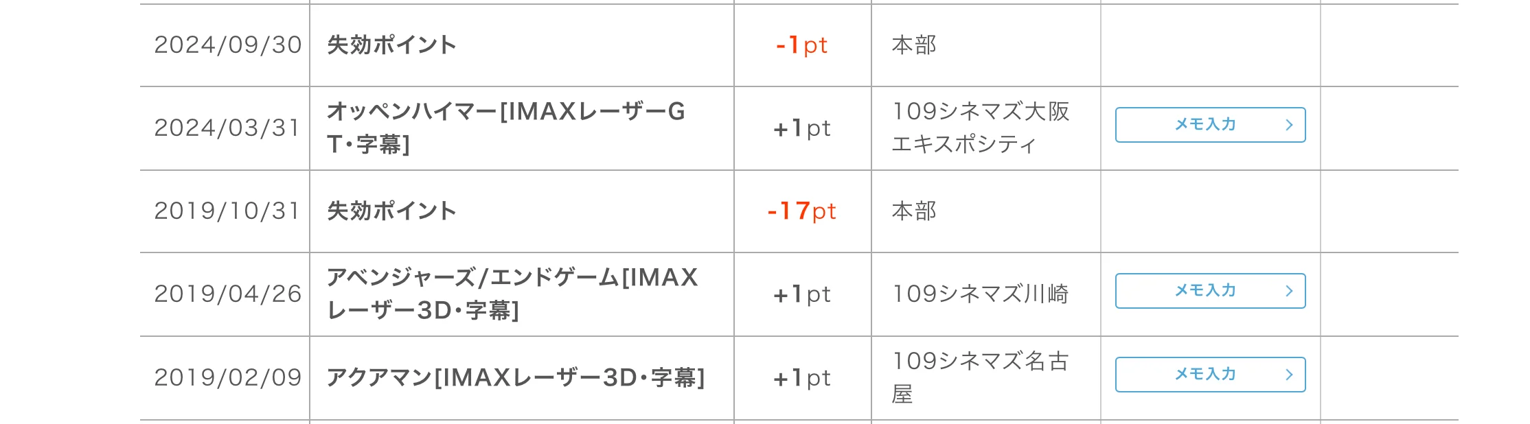 2ポイントついている