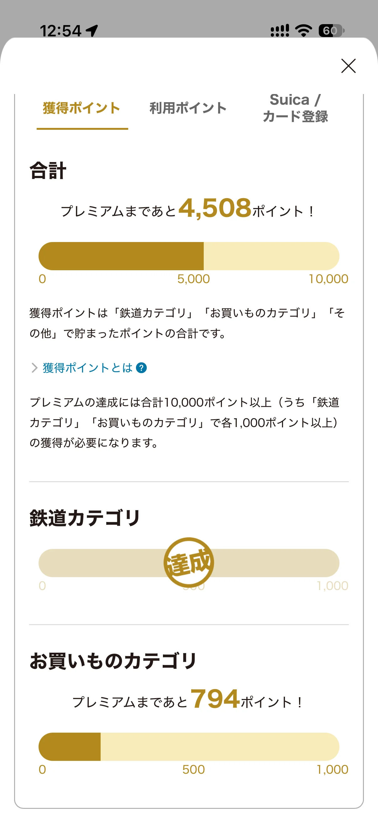 遠いプレミアムへの道