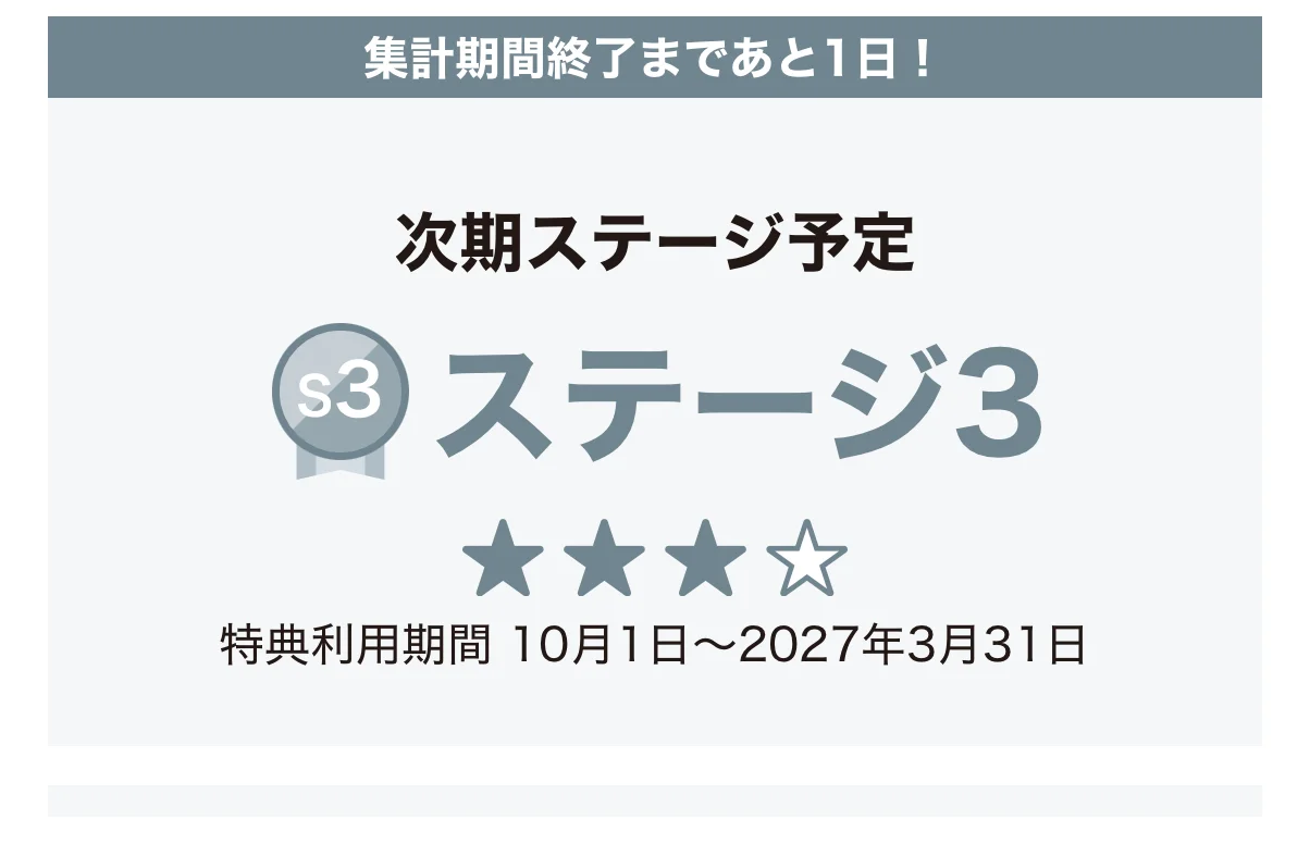 JRE ポイントプログラムのステージ、今回はステージ３でした