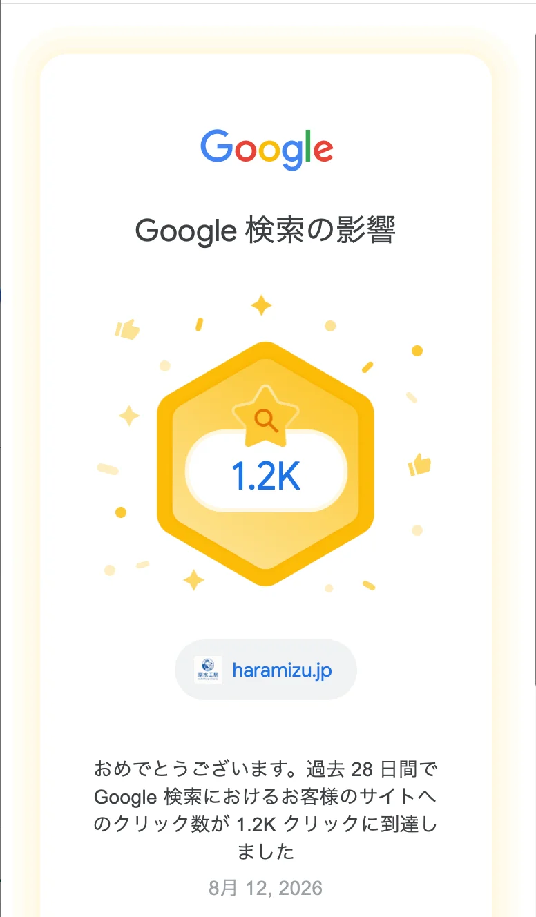 1200 クリックを達成