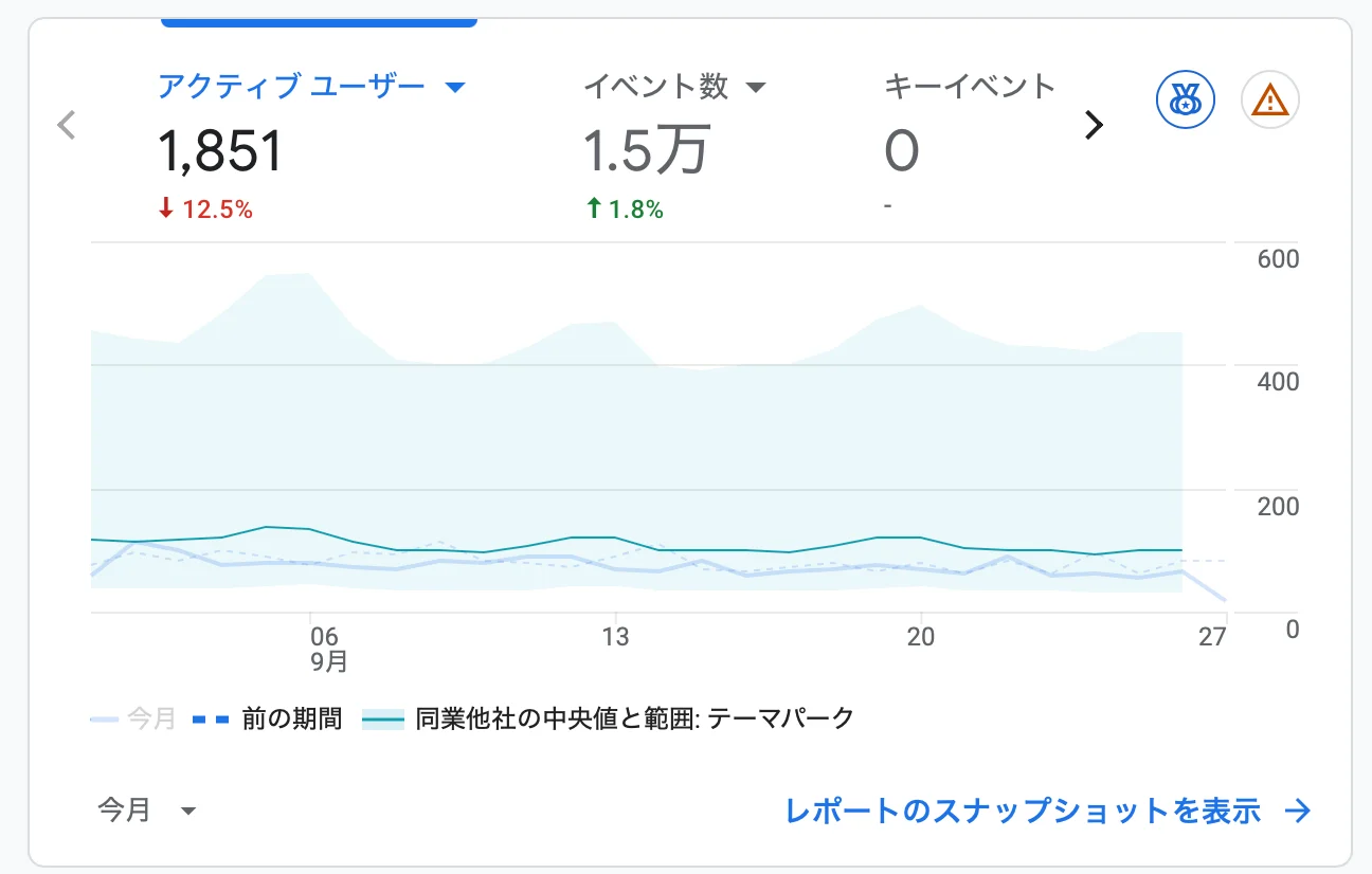 1ヶ月の振り返り - 26年9月