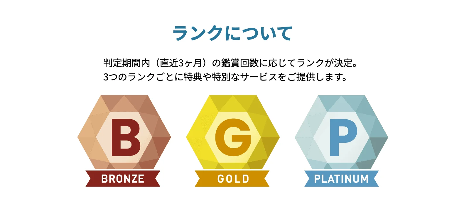 視聴回数でランクが変わる